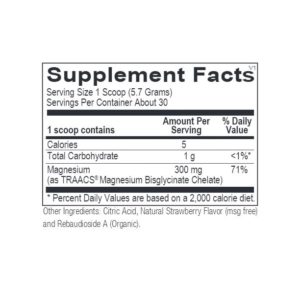 Reacted Magnesium Powder