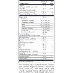 Soft Tissue Support Pack